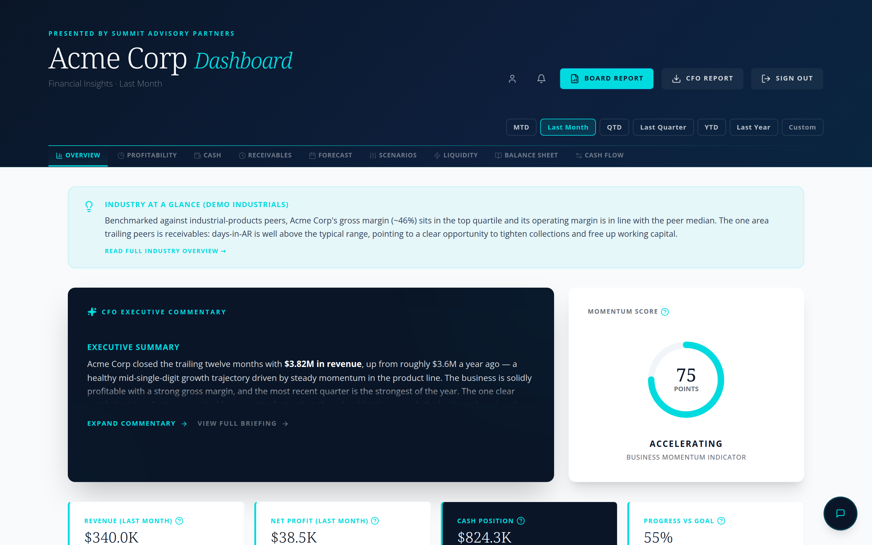 Financial health score and benchmark-graded KPI cards (demo data)